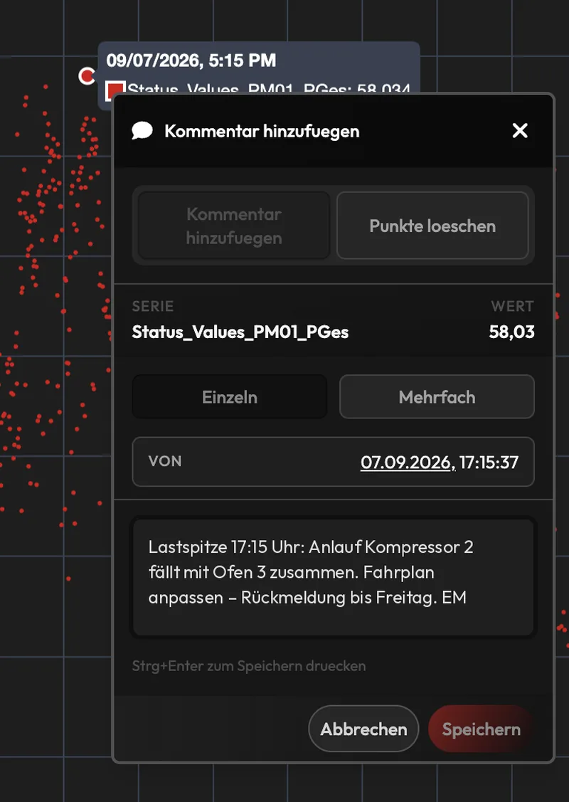 Dialog „Kommentar hinzufügen“ an einem Messpunkt: Serie, Wert, Zeitpunkt und ein Kommentartext zur Ursache einer Lastspitze