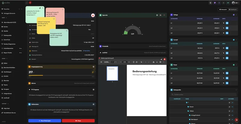 Geräte-Dashboard einer Wärmepumpe mit Stammdaten, Haftnotizen, Messwerttabellen für Spannung, Strom und Leistung sowie angehängter Bedienungsanleitung als PDF