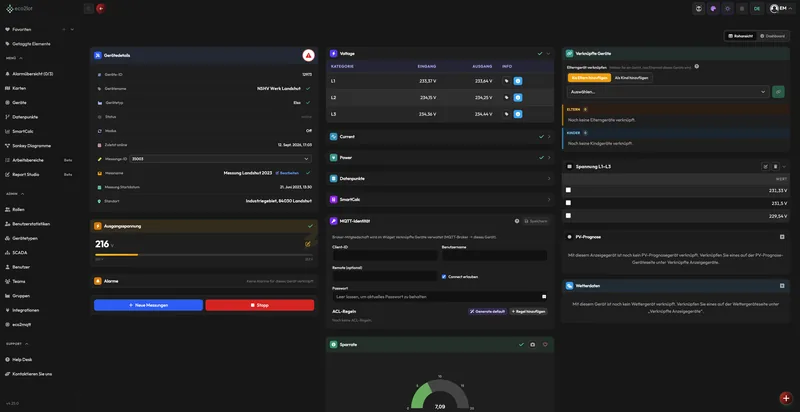 Geräte-Detailseite in eco2lot: Gerätedetails mit ID, Typ, Status, Modus, Messungs-ID und Standort; Spannung L1 bis L3 als Eingang und Ausgang; Strom, Leistung, Datenpunkte, smartcalc, MQTT-Identität, verknüpfte Geräte und Sparrate