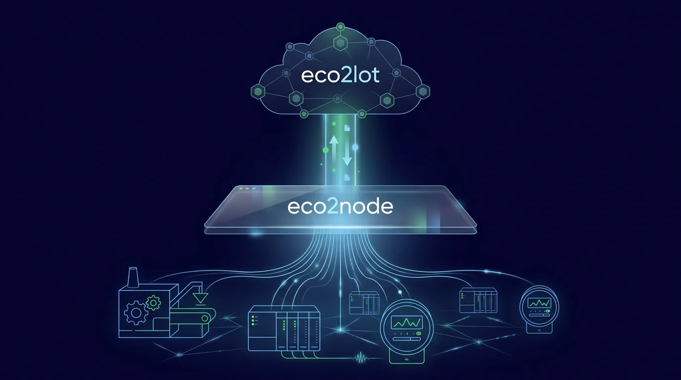 eco2node als leuchtende Softwareebene zwischen Maschinen am Shopfloor und der eco2lot-Cloud